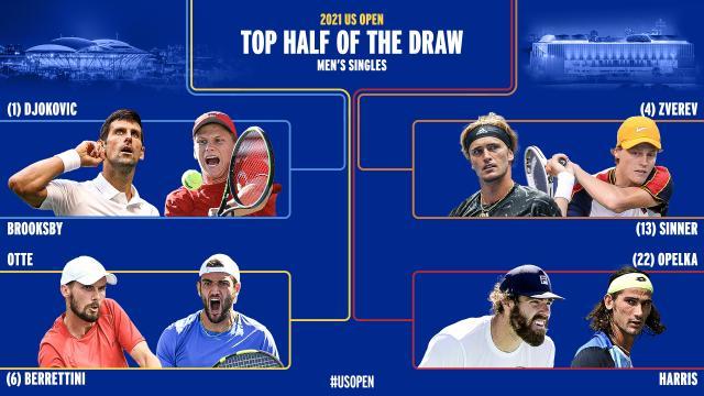 张奔斗：美网16强风景，男女大不相同